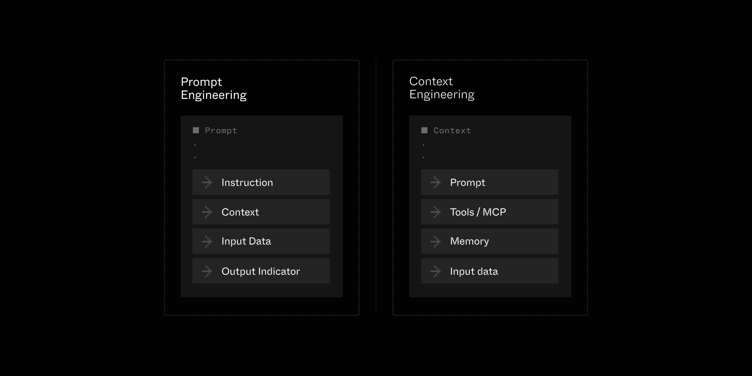 Prompt Engineering's is now a small subset of building a rich and relevant Agent context.